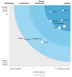 kitewheel journey orchestration|journey orchestration tools.